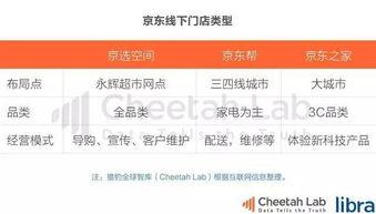 电商吃瓜小白,揭秘网购界的趣味与陷阱